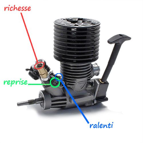 Reglage moteur kyosho gx21