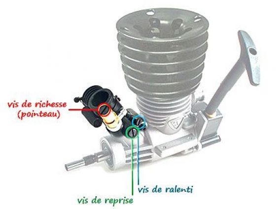 Comment faire un bon réglage carbu ?