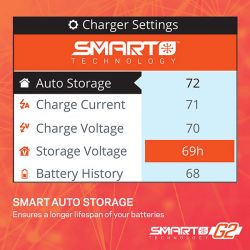 SPMXC2050I Spektrum Smart Charger 55W AC S155 G2